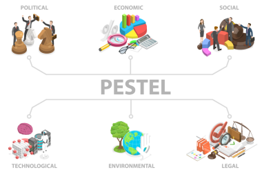 3D Isometric Flat Siyasi, Ekonomik, Sosyal, Teknolojik, Çevresel ve Hukuki Faktör, PESTEL Analiz yaklaşımı