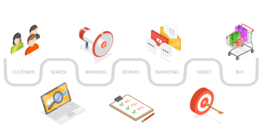 Müşteri Seyahat Haritası, Müşteri Alma Süreci, Dijital Pazarlama ve Reklamcılığın 3B Isometric Flat Resimleri