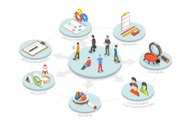 Yazılım Geliştirme için Proje Yönetimi Modeli, Çevik Metodolojinin 3B Isometric Flat Kavramsal İllüstrasyonu