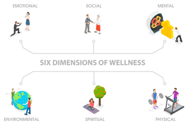 3 Boyutlu Isometric Flat Kişisel Sağlık Alışkanlıklarının Kavramsal İllüstrasyonu, Altı Boyutlu Sağlık