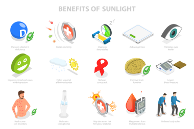 3 Boyutlu Isometric Güneş Işığının Yararlarının Düzeni, Vücut Saati Düzenleme ve Serotonin Seviyesini Artırma