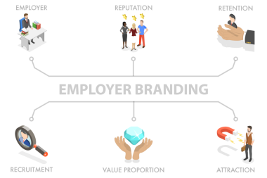 3B Isometric İşveren Markalaştırma, İtibar Yönetimi Çizimi