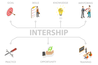 3 Boyutlu Isometric Gemiler Arası Görüntü, Öğrenim Çıraklık Programı