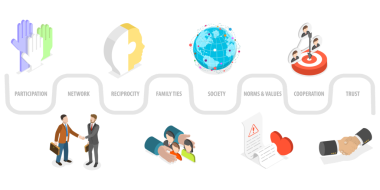 Sosyal Sermayenin 3D Isometric Flat İllüstrasyonu, İnsanlar Arasındaki İlişkiler