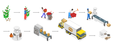 Kahve Üretim, Ekipman, İşçiler, Araçlar ve Ulaşım Aşamalarının 3B Isometric Flat Illulation 'ı