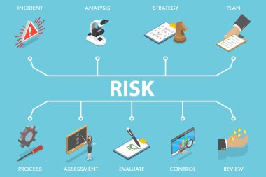 Risk Değerlendirmesi, Kriz Yönetim Stratejisinin 3B Isometric Düz Vektör İllüstrasyonu