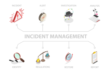 3 Boyutlu Isometric Flat Olay Yönetiminin Kavramsal İllüstrasyonu, Kök Sebebi Araştırması ve Bir Sorunu Çözme