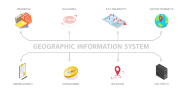 3B Isometric Flat Coğrafi Bilgi Sistemi, Haritalama ve Haritalama Çizimi