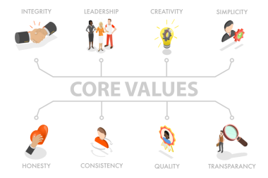 3 Boyutlu Isometric Temel Değerler, Şirket Etik Hedefleri
