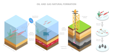 3 Boyutlu Isometric Yağ ve Gaz Doğal Oluşumunun Kavramsal Resmedilmesi, Dünya Katmanları