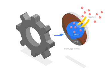 Pas oluşumunun 3 boyutlu Isometric Düz Kavramsal İllüstrasyonu, Metal Aşınma Süreci