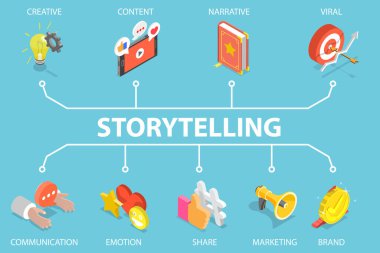 Hikaye Anlatımı, İçerik Yazımı ve Blog Yazımının 3B Isometric Düz Vektör İllüstrasyonu