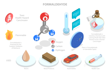 3D Isometric Flat Formaldehit, Molekül Yapısı Kavramsal Resimleri