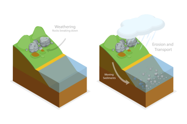 Jeolojik Heyelan Sürecinin 3 Boyutlu İzafi Düz Kavramsal İllüstrasyonu, Dünya Yerçekimi Etkisi