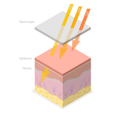 UVA, UVB, UVC Rays, Ultraviyole Radyasyon 3D Isometric Flat Conceptual Illulation