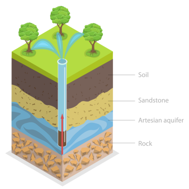 Artesian Aquifer 'in 3D Isometric Düz Kavramsal İllüstrasyonu, Eve Su Tedarik Etme