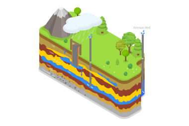 Tipik Aquifer Çapraz Bölümü 'nün 3 boyutlu Isometric Düz Kavramsal İllüstrasyonu, Yeraltı Su Kaynakları