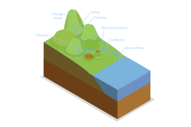 Drenaj Havzalarının 3 boyutlu Isometric Düz Kavramsal İllüstrasyonu, Dağ Nehri Akımları Diyagramı ile Su Havzası Sistemi