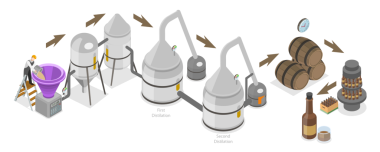3D Isometric Flat Damıtımevinin Kavramsal İllüstrasyonu, Viski Üretim Süreci