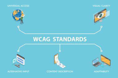 WCAG Standartlarının 3B Isometric Düz Vektör İlülasyonu, Evrensel Erişim, Görsel Açıklık ve Adaptasyon yoluyla Erişilebilirliği Destekleme