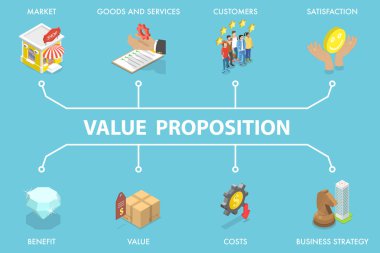 3 Boyutlu Isometric Düz Vektör Değer Öneri Sancağının İllüstrasyonu, Gelişmiş İletişim ve Geliştirme için Görünüm