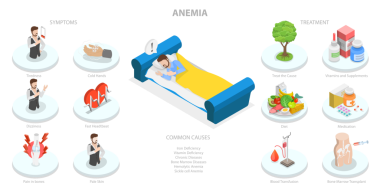 3 Boyutlu Isometric Anemia Çizimi, Düşük Hemoglobin