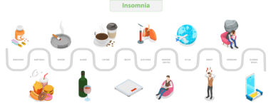 Uykusuzluk, Uyku Bozukluğu veya Uykusuzluk Sebeplerinin 3 Boyutlu İzometrik Çizimi