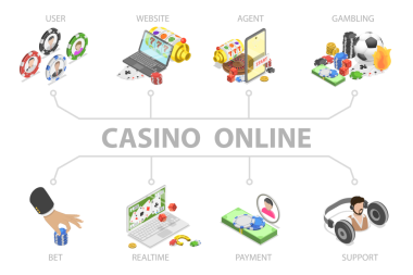 3D Isometric Casino Online, İnternet Spor Bahisleri, Kumar