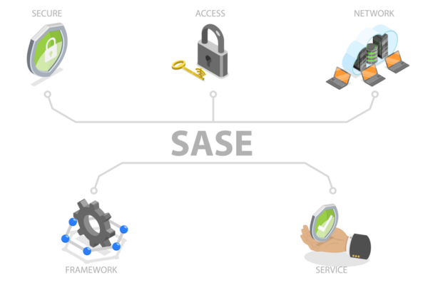 SASE 'nin 3B Isometric Düz Görünümü, Güvenli Erişim Hizmet Kenarı