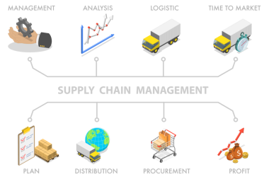 3D Isometric Arz Zinciri Yönetimi, SCM, Şirket Lojistik Süreci