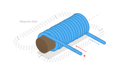 Manyetik Alanın 3D Isometric Düz İllüstrasyonu, Endüksiyon Yasası