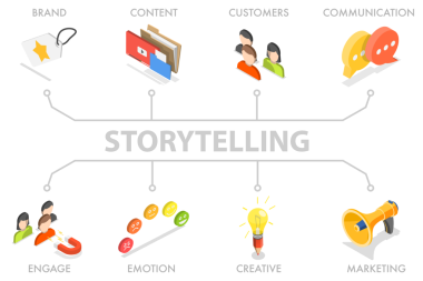 3B Isometric Hikaye Anlatımı, Şirket Kimliği, Pazarlama ve Tanıtım Kampanyası