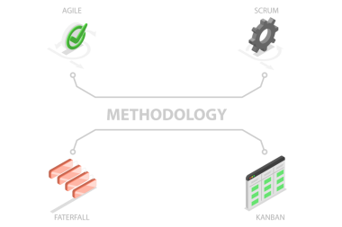 Yazılım Geliştirme Metodolojileri, Çevik, Tırmık, Şelale ve Kanban 'ın 3D Isometric Düz Çizimi
