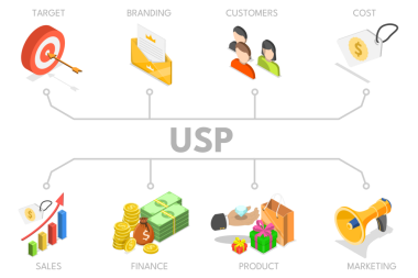 USP 'nin 3B Isometric Düz Çizimi, Eşsiz Satma Teklifi