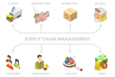 Arz Zinciri Yönetimi, SCM, İş ve Sanayi Lojistiği 3B Isometric Flat Illustration of Supply Chain Management, SCM