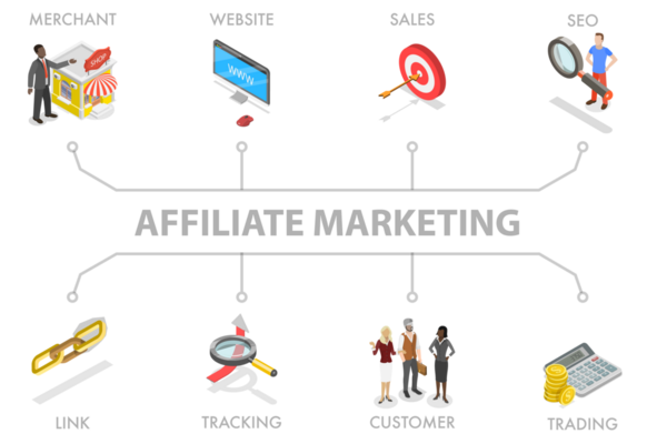 3 Boyutlu Isometric Pazarlama, İş Ortaklığı ve Referans Programı Çizimi