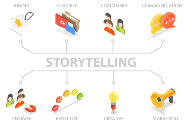 3B Isometric Hikaye Anlatımı, Şirket Kimliği, Pazarlama ve Tanıtım Kampanyası