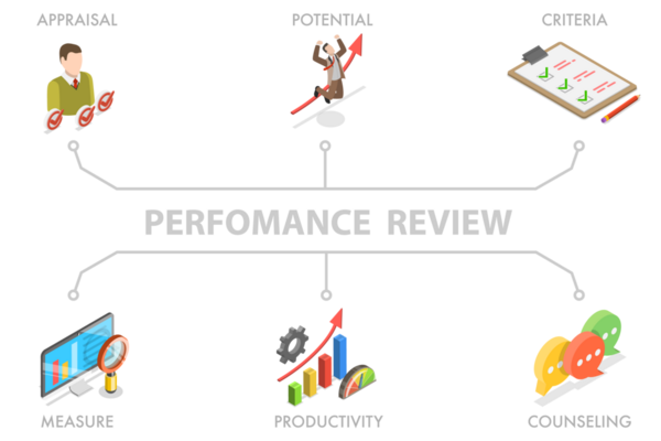 3D Isometric Performans Gözden Geçirmesi, Çalışanların Çalışması Değerlendirmesi