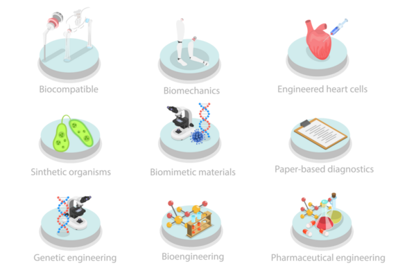 Biyoteknoloji, Keşif, Araştırma ve İnovasyonun 3 Boyutlu Flat İllütü