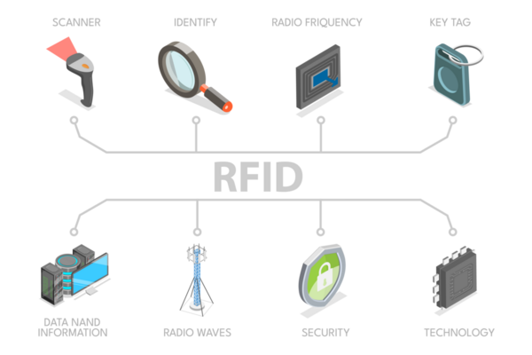 Radyo Frekans Tanımlama, RFID Dijital Teknoloji 3D Isometric Flat Illulation