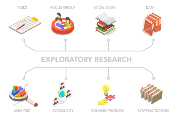 3 Boyutlu Keşif Araştırması, Sosyal Veri Koleksiyonu İsometrik Düz Çizimi