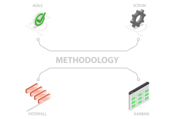 Yazılım Geliştirme Metodolojileri, Çevik, Tırmık, Şelale ve Kanban 'ın 3D Isometric Düz Çizimi