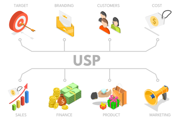 USP 'nin 3B Isometric Düz Çizimi, Eşsiz Satma Teklifi