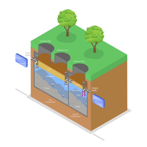 3 Boyutlu Isometric Flat Septik Tank Sistemi, Kanalizasyon Alanı Şeması olan Konut