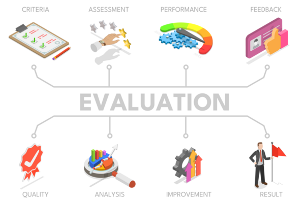 3B Isometric Değerlendirme, Değerlendirme ve Performans Analizi Flat Çizimi