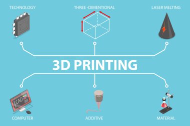 3B Isometric Düz Vektör İllüstrasyonu 3D Yazdırma Sancağı, Mühendislik Geliştirme Araçları
