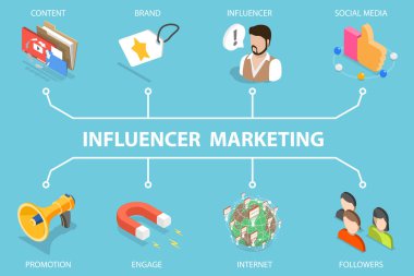 3D Isometric Flat Vektör İçerik Stratejisi ve Yönetimi İllüstrasyonu, Halkla İlişkiler Ajansı