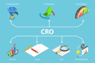 CRO 'nun 3B Isometric Düz Vektör İlülasyonu, Dönüştürme Oranı İyimsemesi