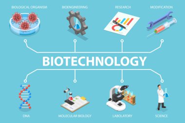 Genetik Analizin 3D Isometric Düz Vektör İlülasyonu, Görsel İletişim için Biyoteknoloji Konsepti