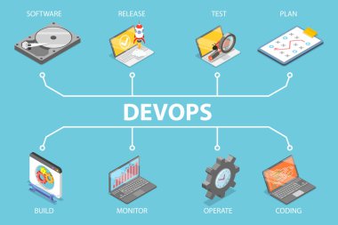 3D Isometric Düz Vektör Yazılım Geliştirme, DevOps Mühendislik Çözümleri